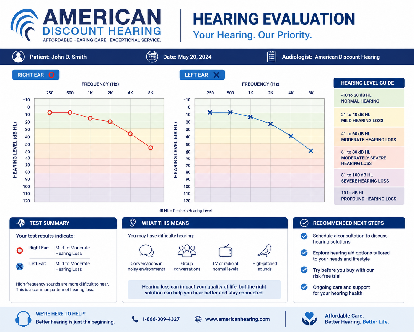 Professional Hearing Evaluation and Audiogram Testing - Comprehensive Hearing Test Pharr TX